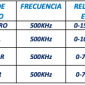 Electrocauterio Monopolar y Bipolar